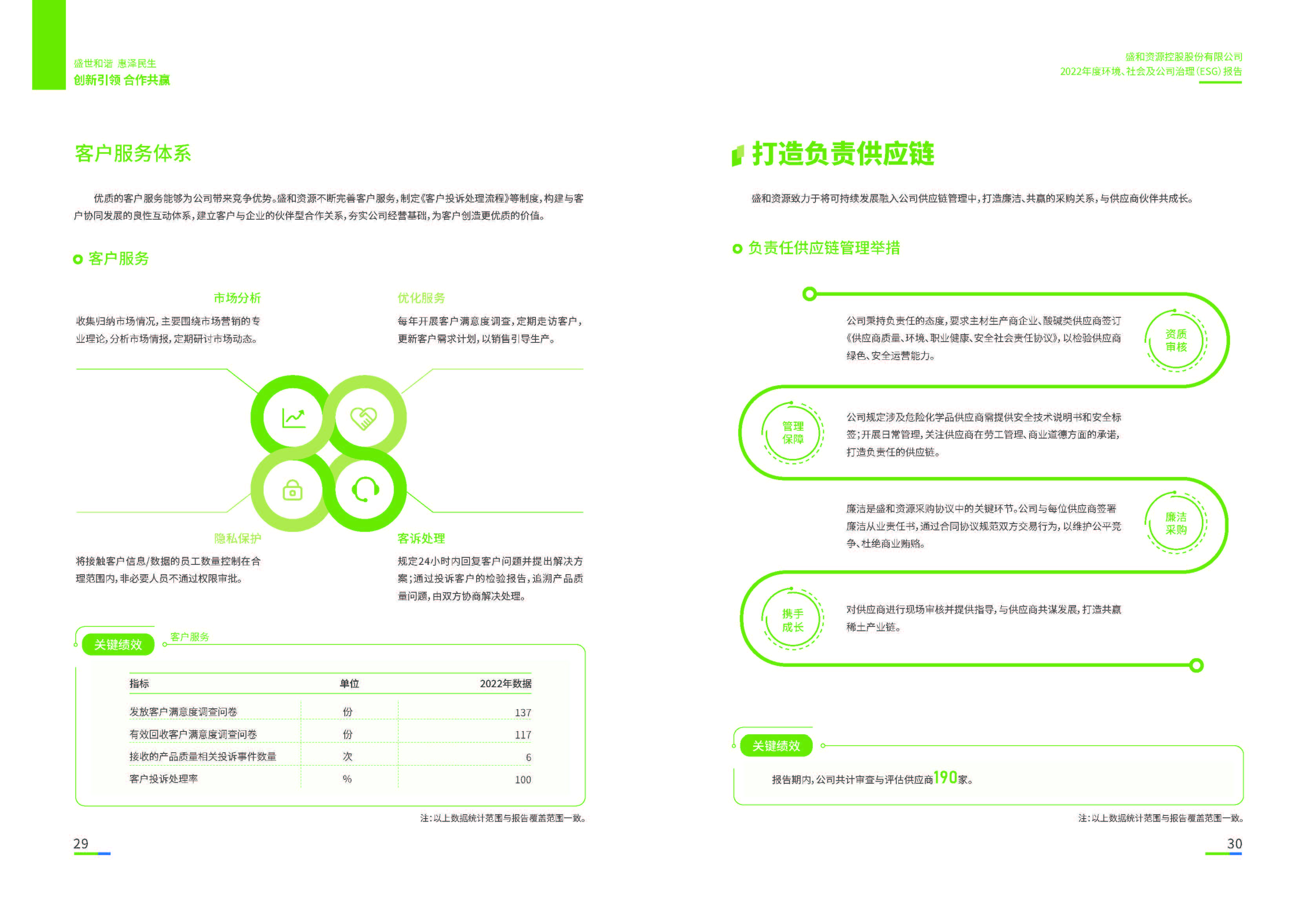 1.k8凯发官网资源：k8凯发官网资源2022年度环境、社会、公司治理（ESG）报告_页面_16