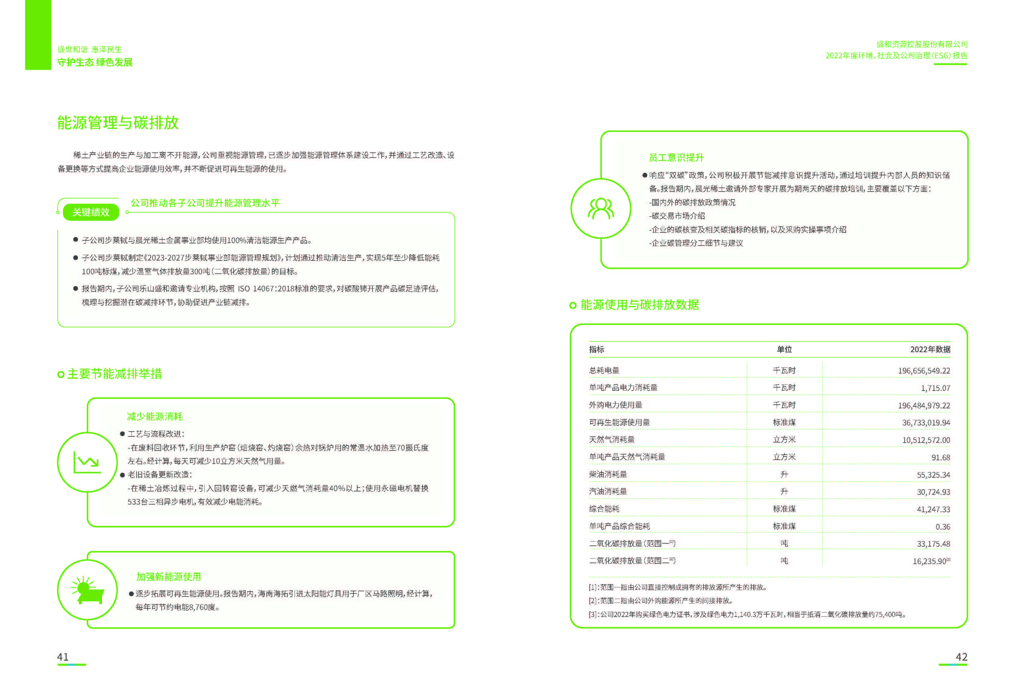 1.k8凯发官网资源：k8凯发官网资源2022年度环境、社会、公司治理（ESG）报告_页面_22